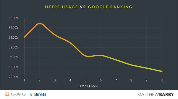 https_usage